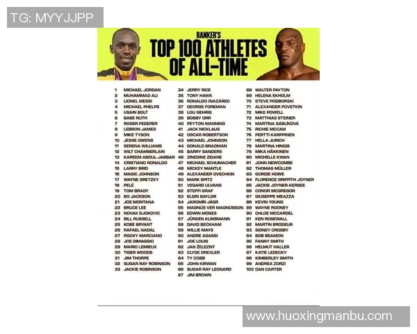 全球体育明星素质排行榜揭晓谁是最具影响力的运动员