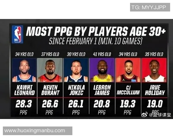 2023年全球篮球明星排行榜揭晓谁将成为新一代的篮球之王